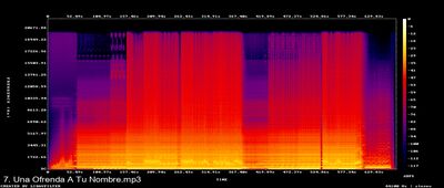 Spektren